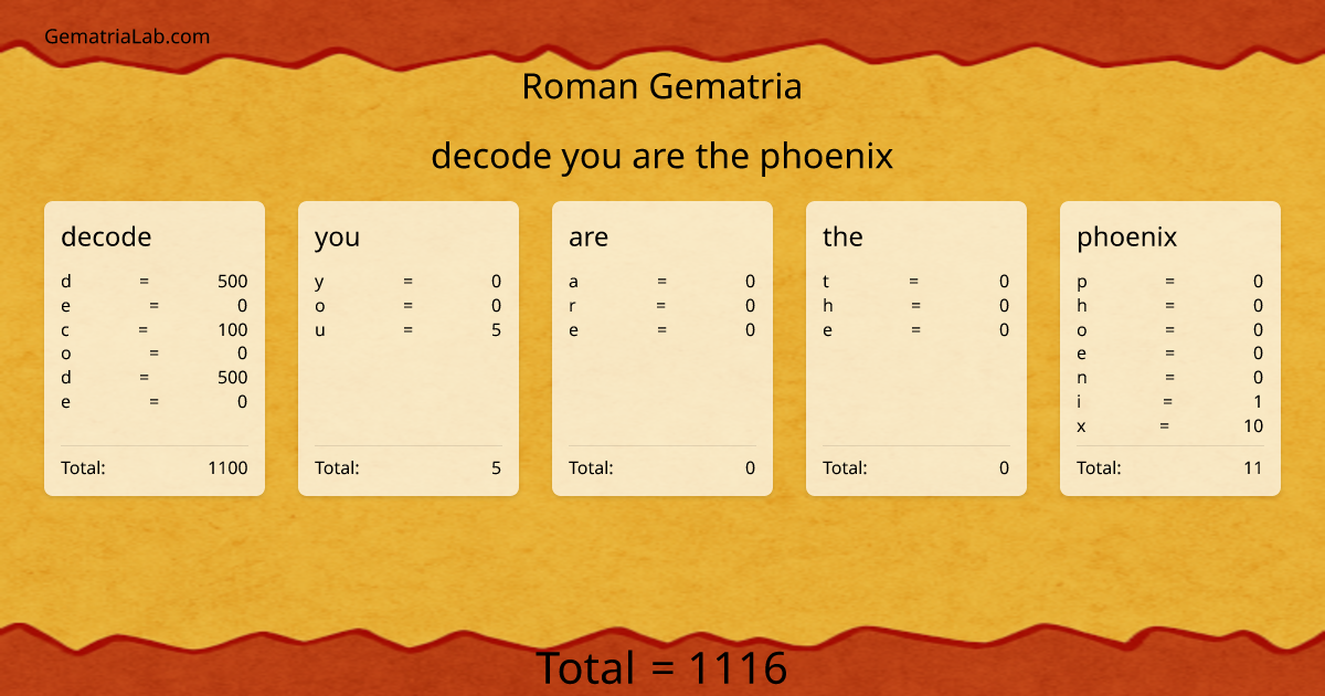 decode you are the phoenix in roman Gematria
